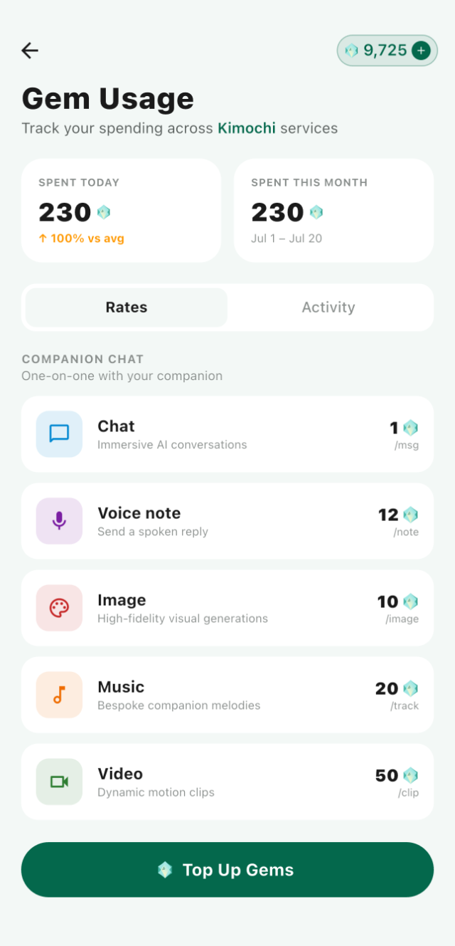 The Kimochi Gem Usage screen: Spent Today and Spent This Month cards above the per-service rate list.